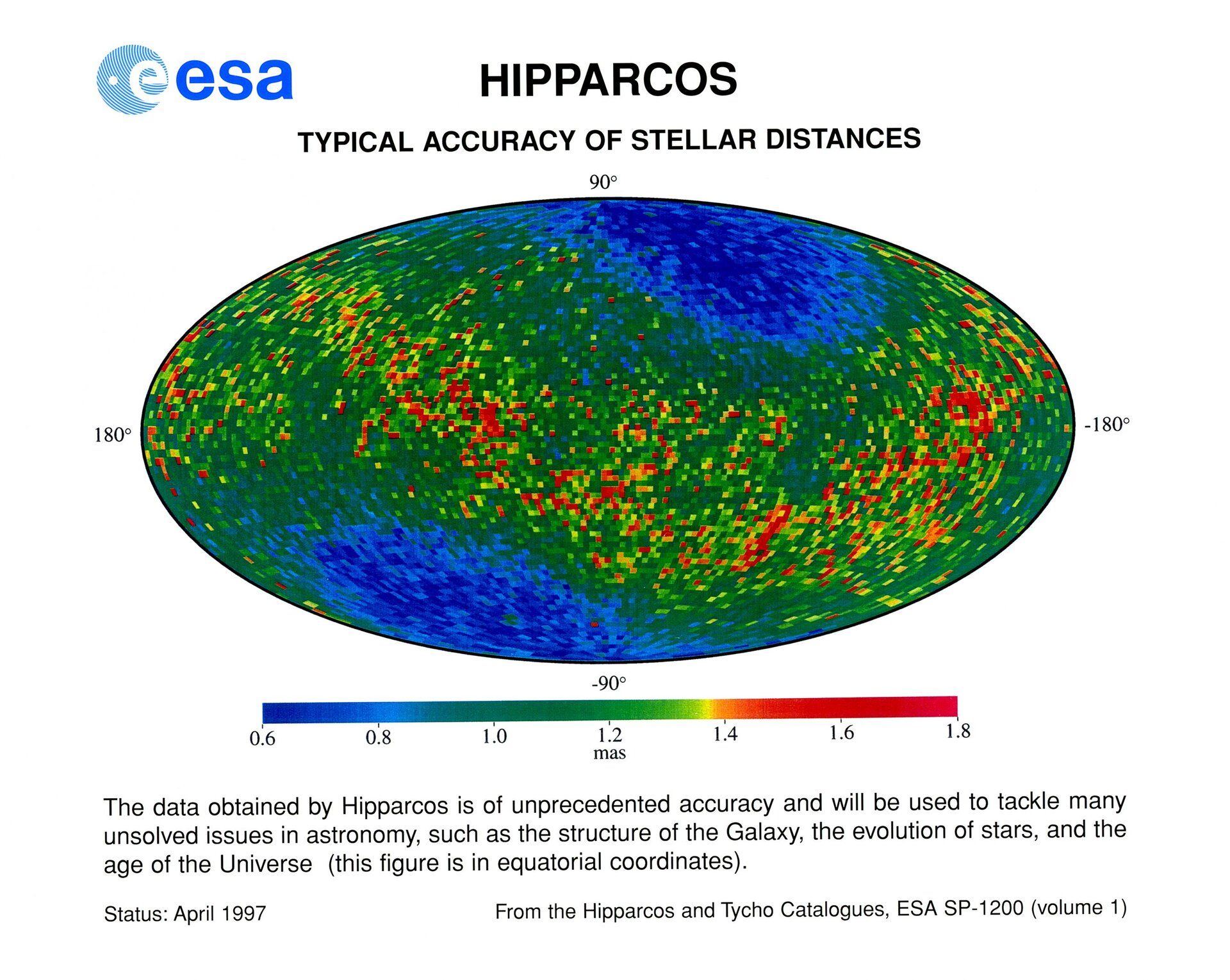 Hipparcos_result_-_typical_accuracy_of_stellar_distances_pillars.jpg