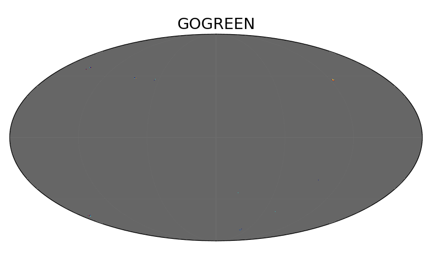 allskymaps_GOGREEN.png