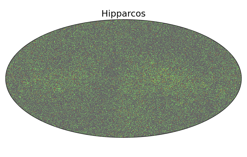allskymaps_Hipparcos.png