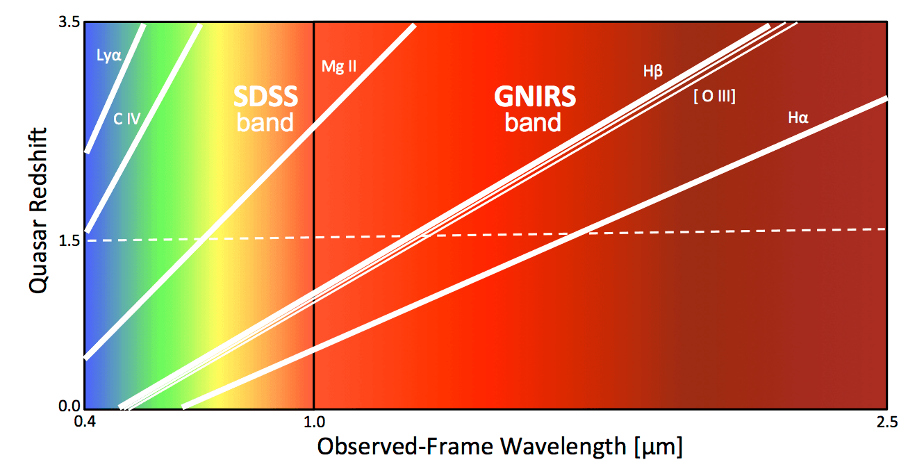 gnirs_dqs_LLP16fig1.png