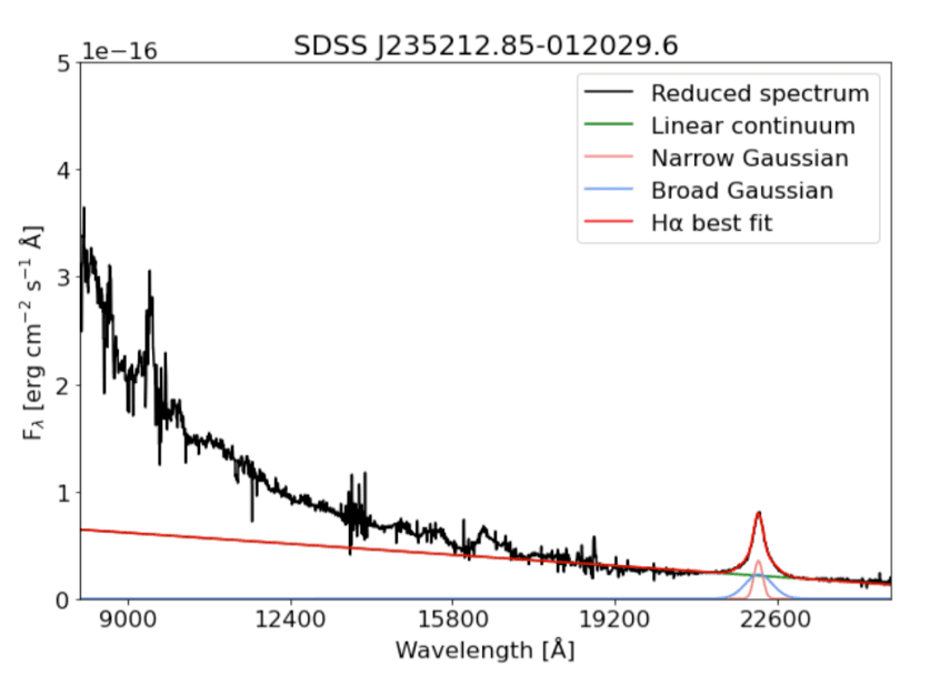 newsletter202209_gnirs_dqs_spectrum.png