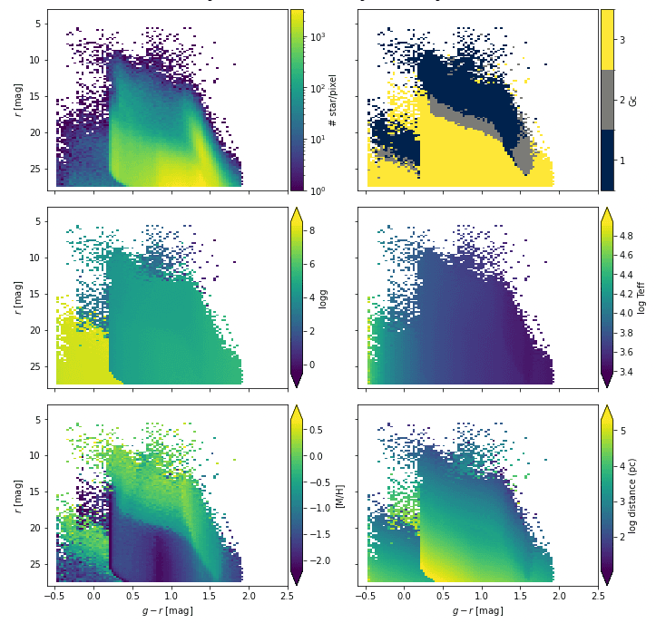 newsletter202301_lsst_sim_sgp_hess.png