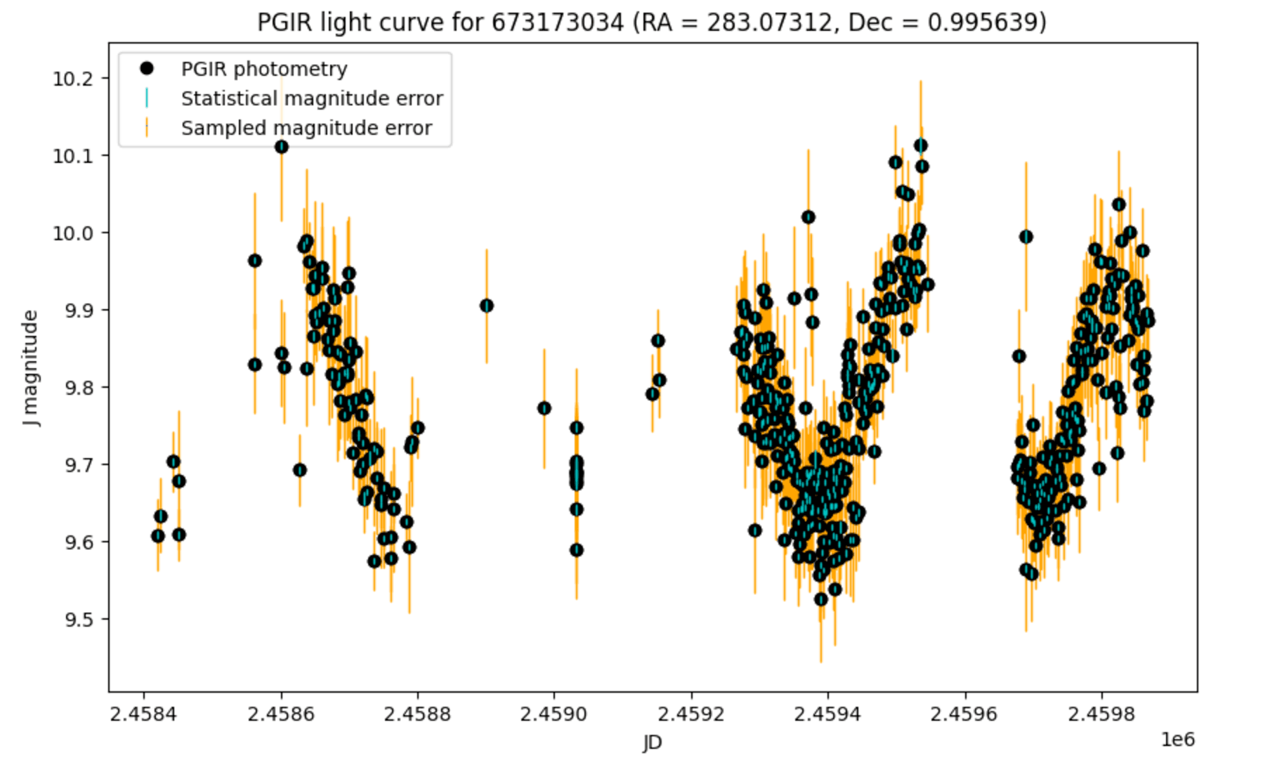 newsletter202501_pgir_lightcurve.png
