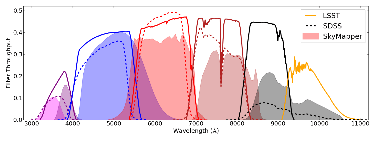 skymapper_filters3.png